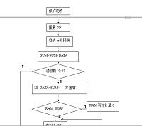 基于单片机的心音数据采集系统的设计