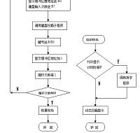 基于单片机控制定时闹钟的设计2