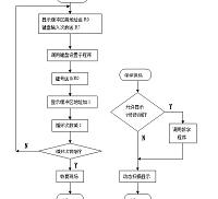 基于单片机控制定时闹钟的设计3