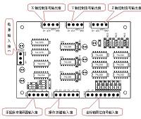 简易三坐标控制器的设计