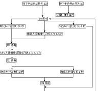 通灯模拟系统的设计