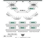 某学院校园电视台设计