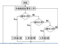 气动道岔移行控制设计