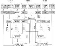 三菱FX2N PLC在电梯控制中的应用