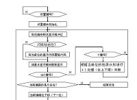 实时数字电子时钟设计  2