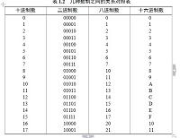 数字电子技术导学课件制作7