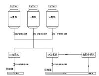 水厂加药站计算机监控系统设计