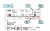 通信基站节能系统设计