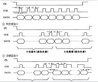 温度采集显示系统