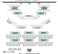 锡职业技术学院校园电视台的设计