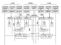 五层电梯模型控制系统的换向换速程序设计与调试(2)