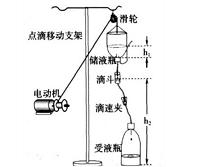 液体点滴速度监控装置的设计