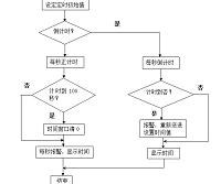 医用数显测温仪设计