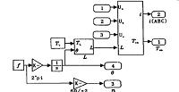 自激换流低速磁阻电动机的SPWM变频调速仿真试验 (2)