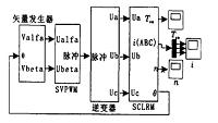 自激换流低速磁阻电动机的SPWM变频调速仿真试验的设计