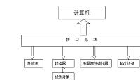 传感器灵敏度自动化测量系统