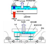 LED封装与散热研究