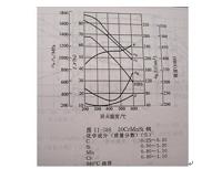 非开挖地质钻杆的淬火方式对其性能的影响