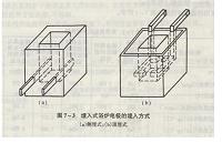 Cr12的热处理工艺