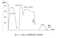 汽车变速器齿轮材料选择及热处理工艺设计