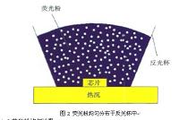 LED的封装技术