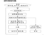 包裹自动分拣系统的设计