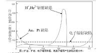 铂扩散快恢复二极管的分析