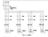 反渗透设备的PLC控制系统设计