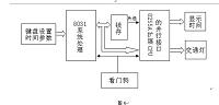 基于8051单片机交通的设计灯的设计