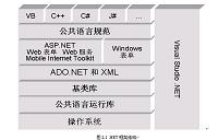 基于iLab的在线共享实验室架构的设计