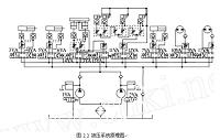 基于PLC的SGA747型剑杆织机控制设计