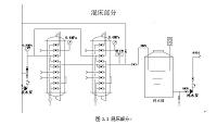 基于PLC的反渗透设备的控制系统的制作