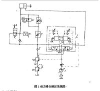 基于PLC的机床控制系统的设计