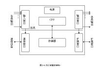 PLC控制的花样喷水池装置