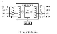 基于PLC控制装箱机械手设计