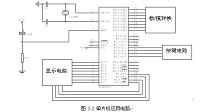 基于单片机数控直流稳压电源设计