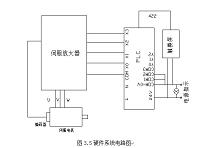 全自动绕线机