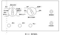 基于PLC的射砂制芯机控制系统