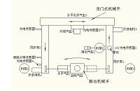 教学试验用物料分拣系统——物料传送分拣机构设计