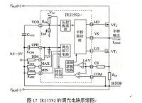 一种节能型电子镇流器的设计