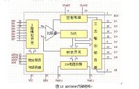 金属带材压延动态感应测厚仪