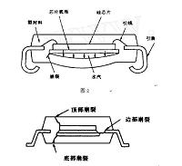 聚酰亚胺表面钝化工艺