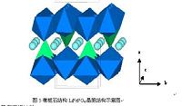 锂离子电池正极材料研究