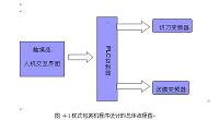 双变频控制枕式包装机
