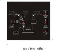 双螺杆空气压缩机的控制系统