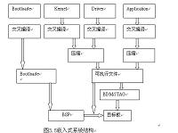 无线智能LED屏