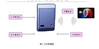 学校图书馆门禁系统分析和设计