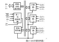 正弦信号的移相与相位测量