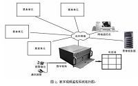 智能化多路小区信号监控显示电路的设计和制作