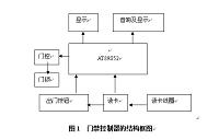 智能门禁控制器